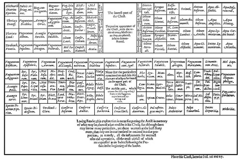 John Woodall's Medicine Chest Small